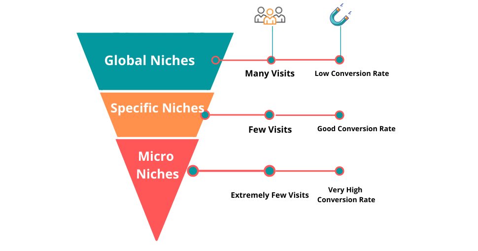 affiliate-marketing-niches